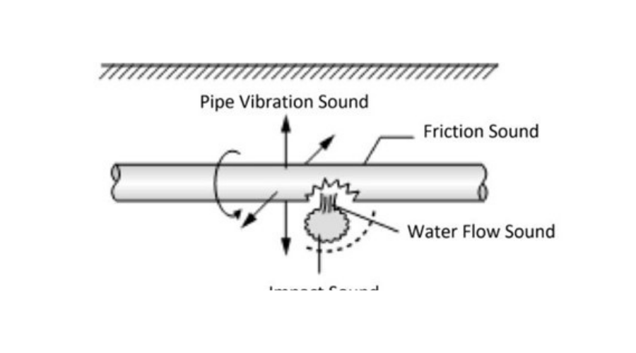 Leakage Sound